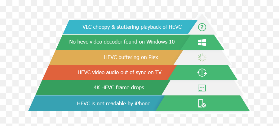 How To Play And View Hevc Video - Vertical Png,Potplayer Icon Pack