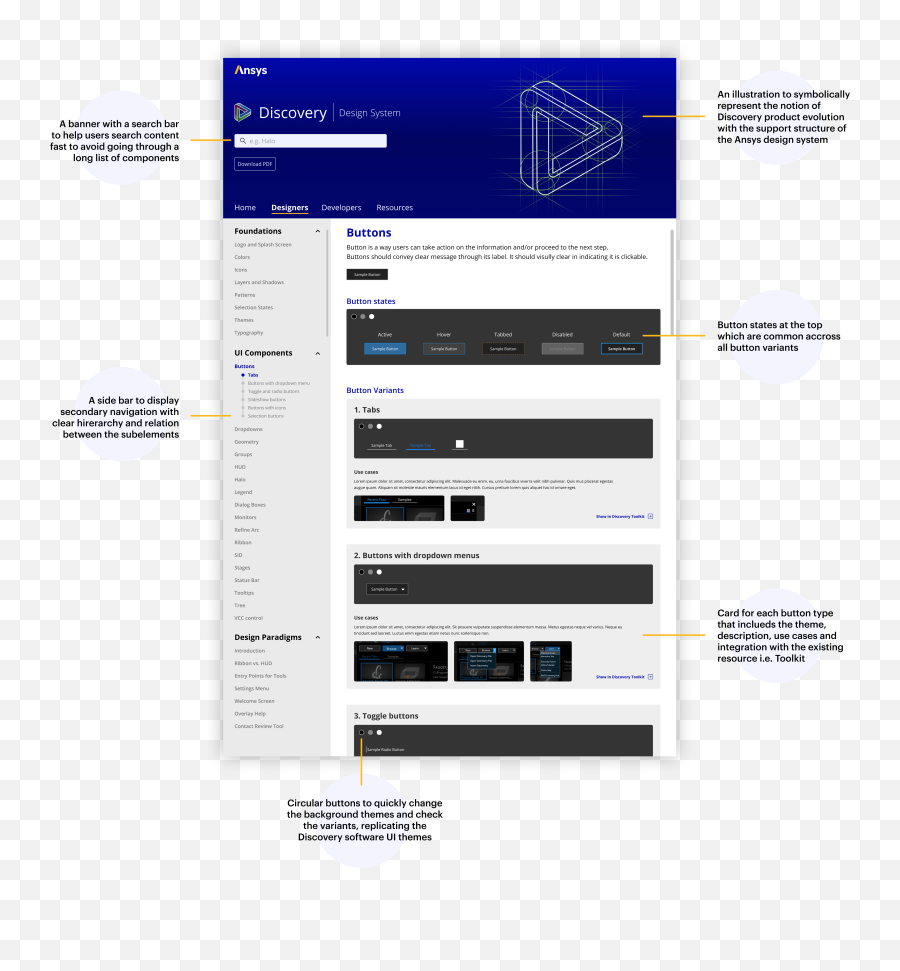 Ansys Ux Internship - Vertical Png,Ansys Icon