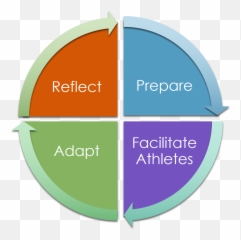 Football Coaching Guide - 2021 Cover Vertical png