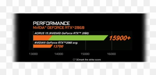 Aorus 15 - X9RT4BD XOTIC PC Horizontal png