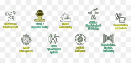 Digital Agritech Ecosystem Farming - Agritech Ecosystem Png,Ecosystem Png