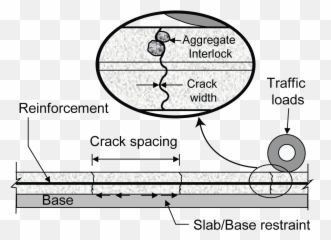 Crcpavementorg U2013 Cracking - Aggregate Interlock Png,Transparent Cracks