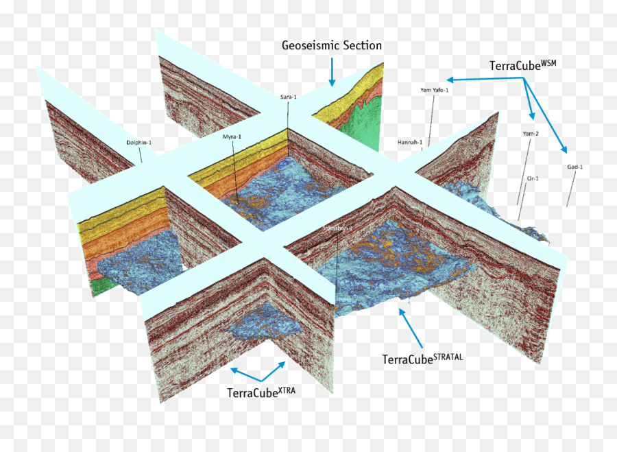 Terracube Integrated Data Sets - Vertical Png,Seismic Icon