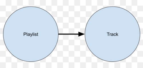 How To Build A Spotify Recommendation Engine Using Kafka And - Dot png