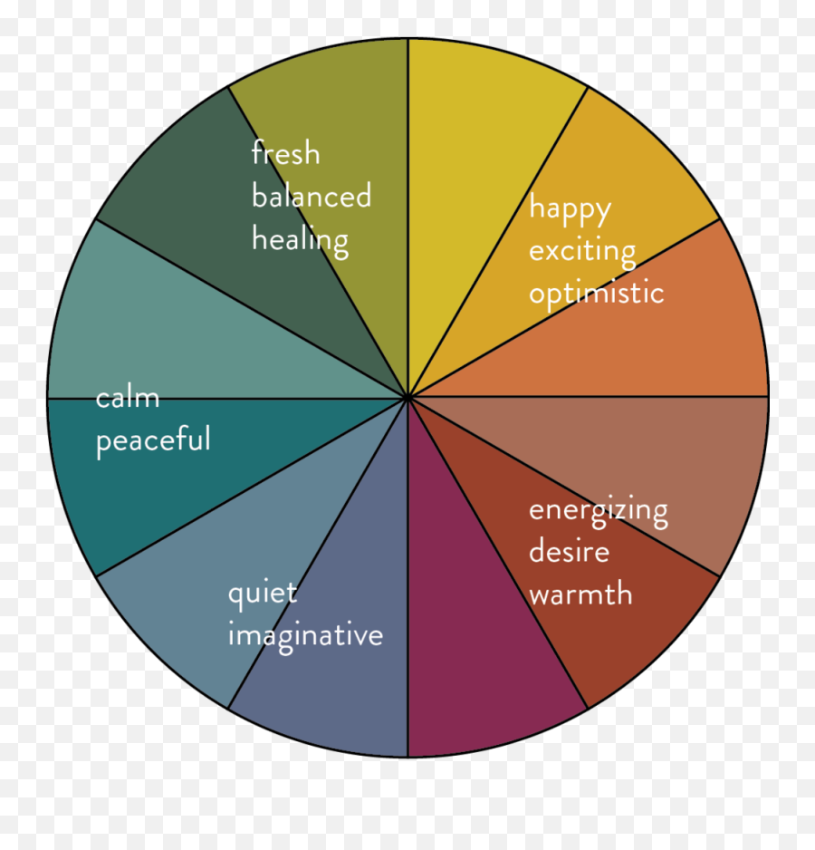 Wilkus Architects - Newsevents Circle Png,Color Wheel Png