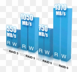 Caldigit Thunderbolt 3 Raid T4 Png