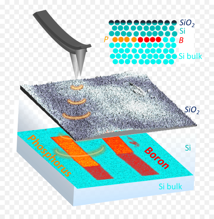 The Tiniest Secrets Of Integrated Circuits Revealed Psd - Horizontal Png,Circuits Png