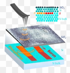 The Tiniest Secrets Of Integrated Circuits Revealed Psd - Horizontal Png,Circuits Png