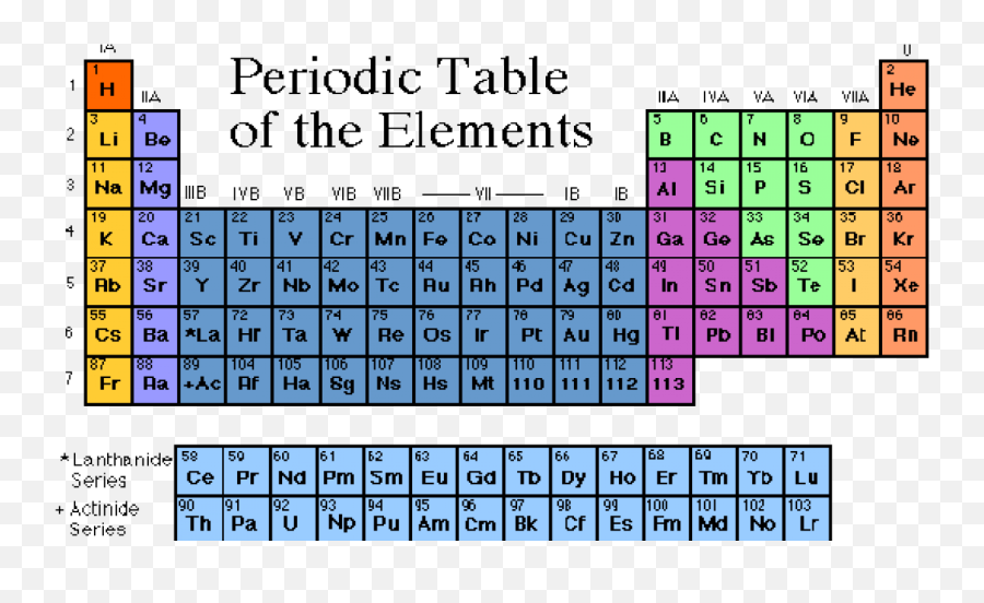 Elements Added To The Periodic Table - 11 On The Periodic Table Png,Periodic Table Transparent