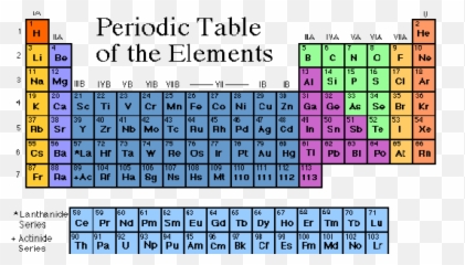 Elements Added To The Periodic Table - 11 On png