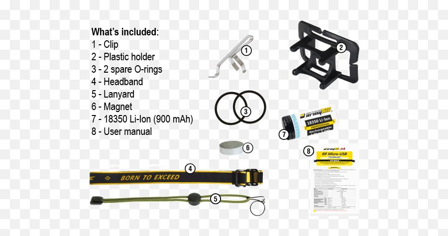 Armytek Elf C1 Micro Usb Cool White 900 Otf Lumens - Armytek Wizard Pro V5 Png,Samsung Convoy 3 Icon Glossary