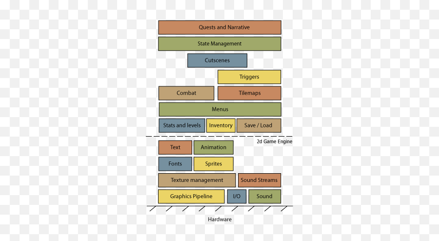 How To Build A Jrpg Primer For Game Developers - Rpg Game Architecture Png,Rpg Warrior Icon