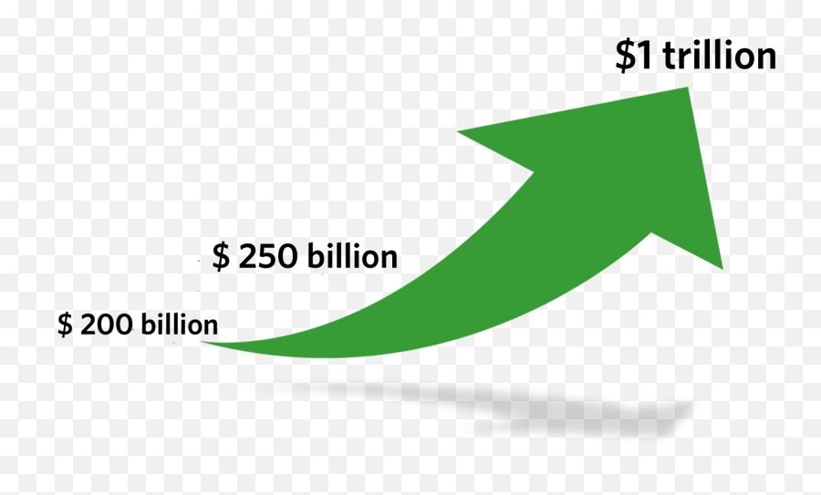 Green Bond Issuance Tops 200bn Milestone - New Global Green Bond Issuance Volume 2020 Png,Bonding Icon