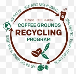 Coffee - Recycling Of Grounds png