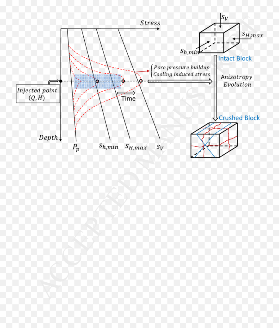 Illustration Of Crushing Mechanism In A Grid Block The - Diagram Png,Dot Grid Png