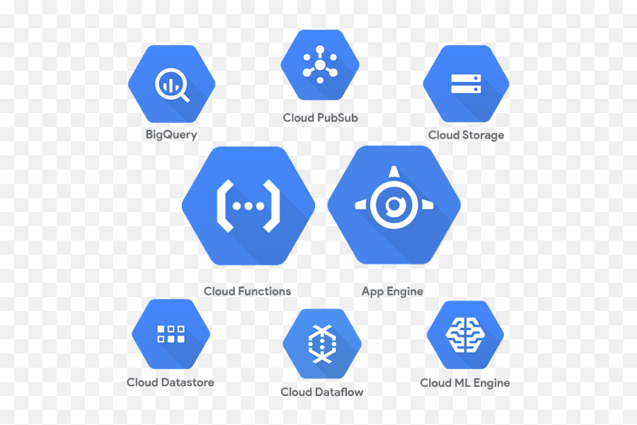 Evonence Google Cloud Partner - App Engine Google Png,Publisher Subscriber Icon