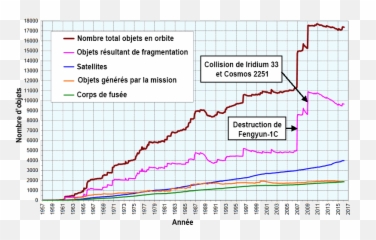 Number - Space Debris Graph 2019 png