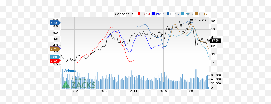 Marathon Petroleum Slips To Strong Sell - Plot Png,Marathon Petroleum Logo