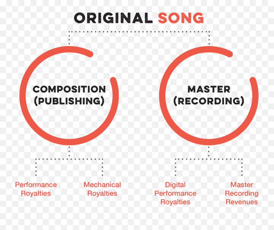 Publishing Vs Music Distribution - Publishing Vs Masters Png,Cd Baby Icon