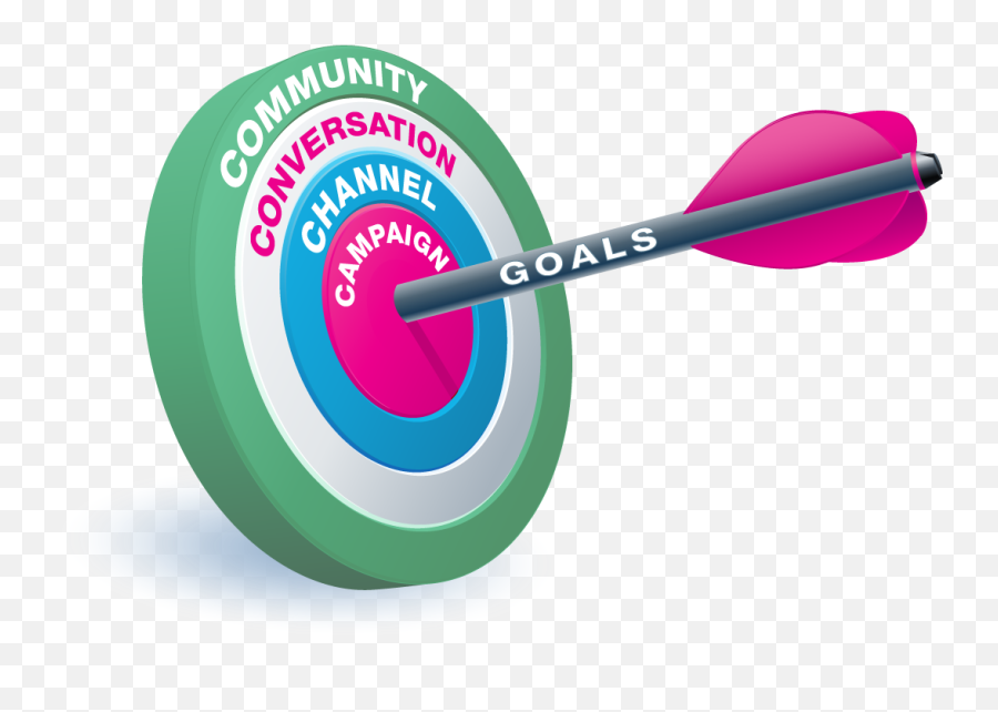 Meltwater Blog A Social Media Campaign - Social Media Goals Png,Retweet Png