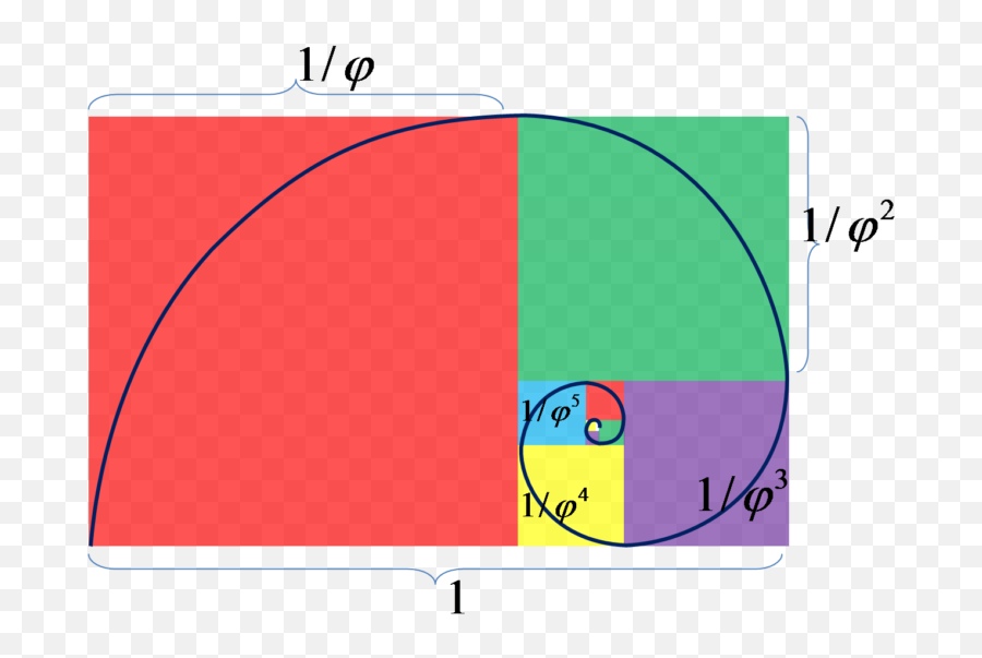 Minimalism Fibonacci Sequence Golden Ratio Mathematics - Fibonacci Spiral With Colors Png,Golden Ratio Png