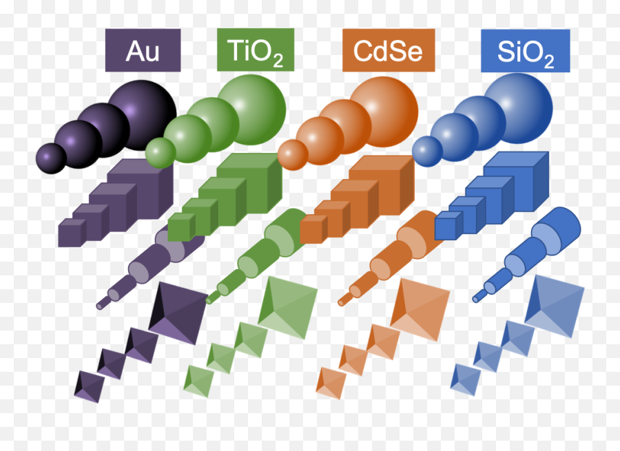 Celebrating The 150th Anniversary Of - Periodic Table Of Nanoparticles Png,Periodic Table Transparent