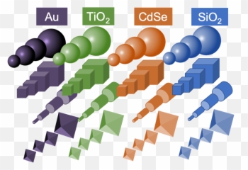 Celebrating The 150th Anniversary Of - Periodic Table Nanoparticles png