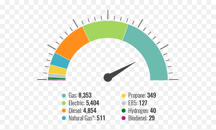 Making Fossil Fuels A Little Greener - Clean Fossil Fuels Propane Png,Fossil Fuels Icon