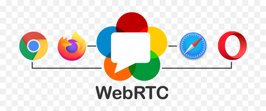 Webrtc - Explained U2022u2022 Supported Browsers 3cx Video Calling Using Webrtc Png,No Web Browser Icon On Samsung Smart Tv