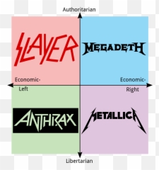 Big Four Of Thrash Metal Politicalcompassmemes - Graphic Design png