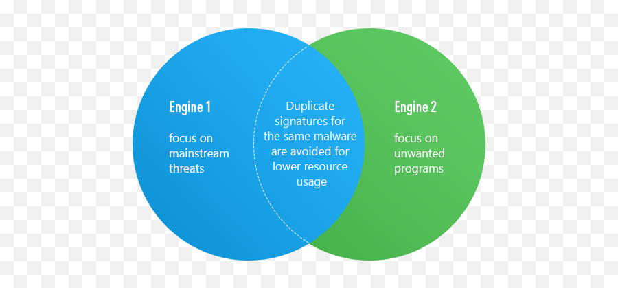 Emsisoft - Antimalware Lightweight Malware Protection For Dot Png,Super Anti Spyware Icon