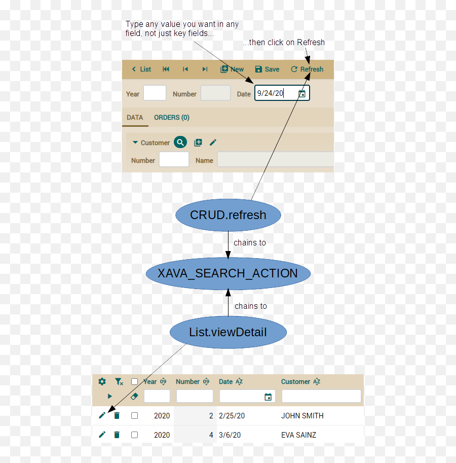 Lesson 11 Refining The Standard Behavior - Openxava Vertical Png,Refine Search Icon