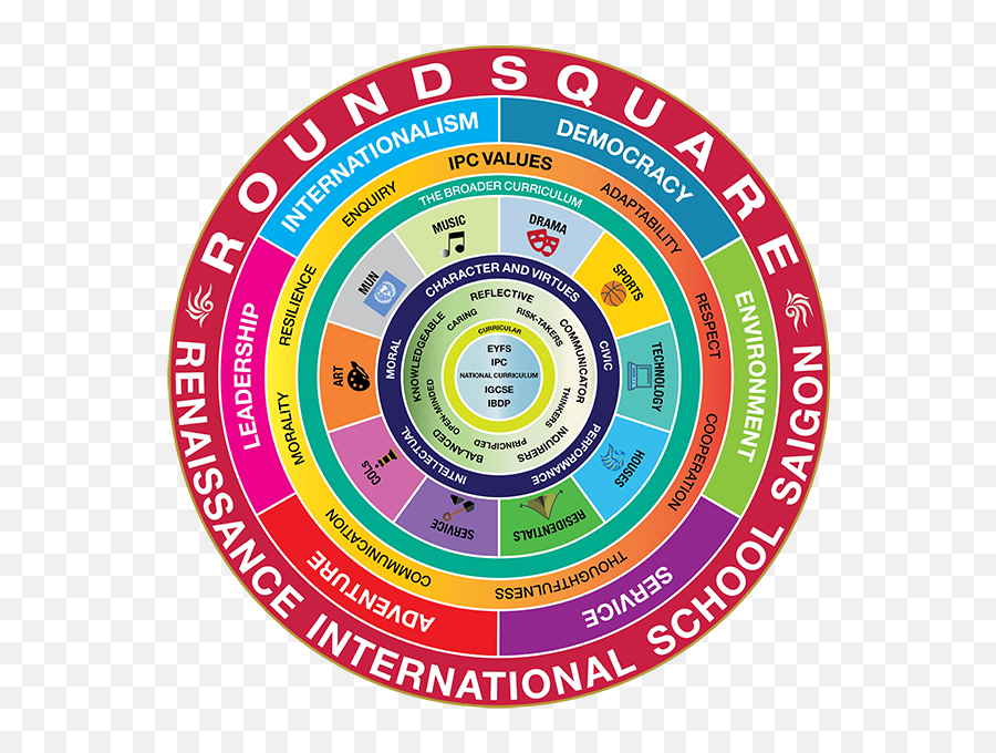 Round Square Discovery Framework Png - Circle,Round Square Png