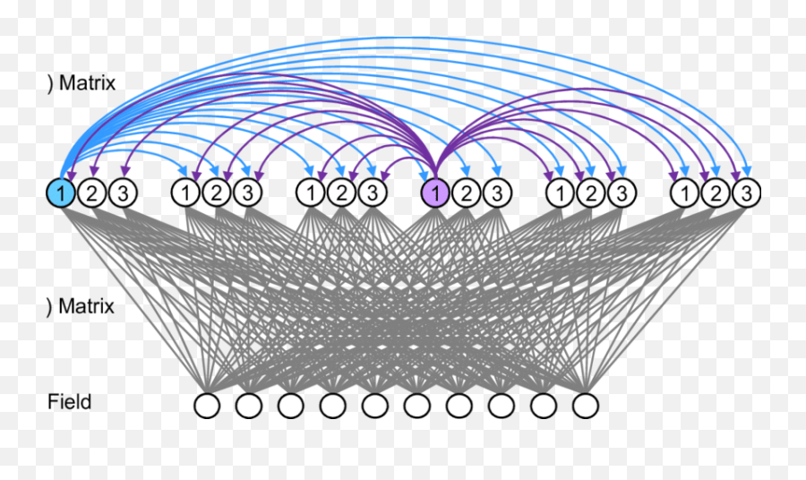 The H Matrix Mediates Signals From - Drawing Png,Matrix Code Png