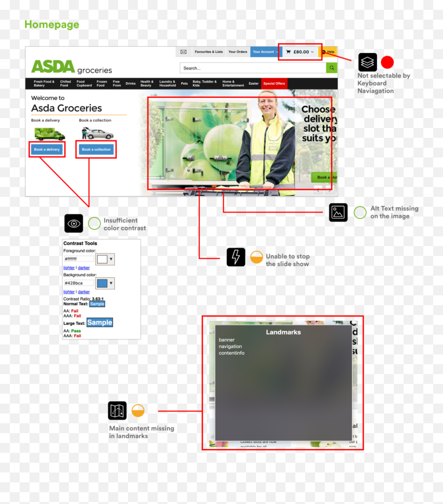 Asda U2014 Hae - Kim Screenshot Png,Groceries Png