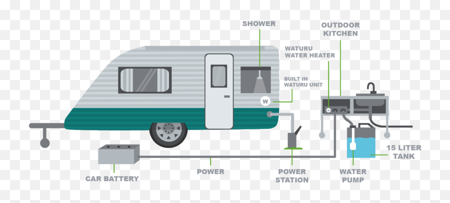 Waturu Camping U0026 Mobile Living U2014 - Travel Trailer Png,Camping Png