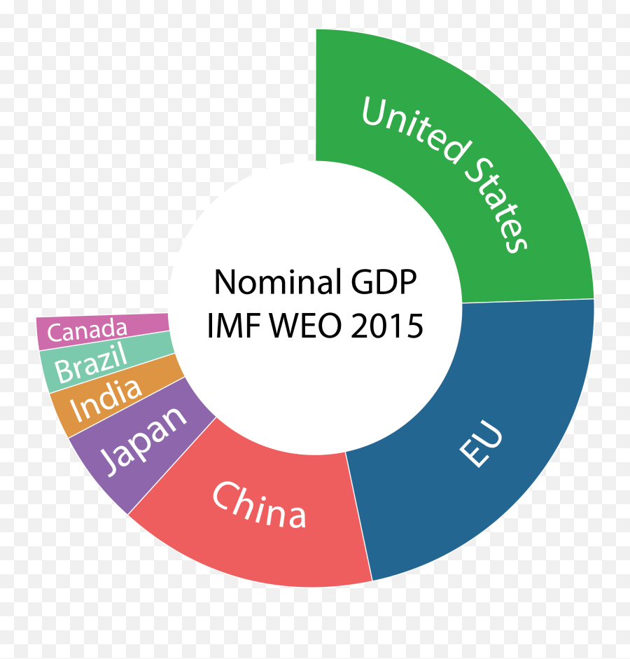 Fileworld Share Of Nominal Gdp Imf Weo 2015png - Wikimedia Eu Gdp Compared To World,Share Png