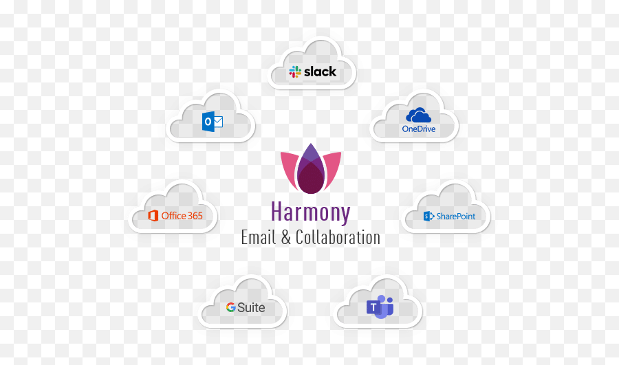 Harmony Email U0026 Office 365 - Check Point Software Png,G Suite Mail Icon