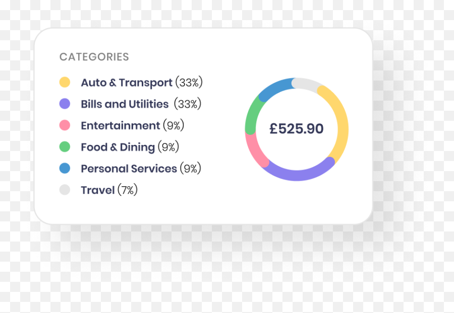 Work Optimisation - Clarity Financial Clarity For Dot Png,H20delerious Icon