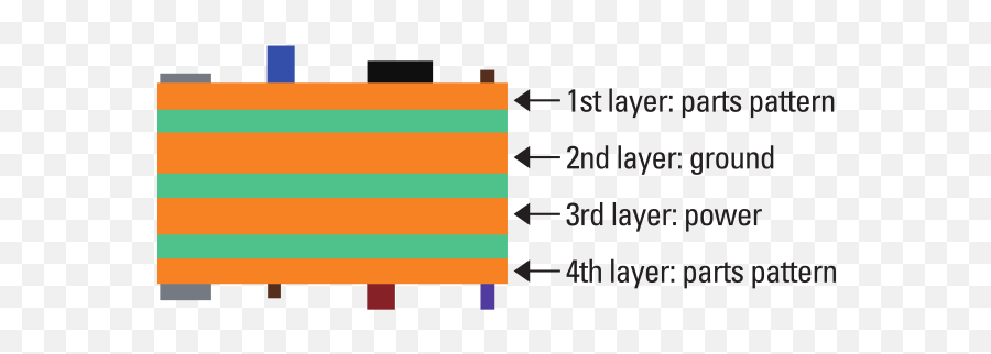 Index Of Wp - Contentuploads201902 Parallel Png,Circuit Board Png