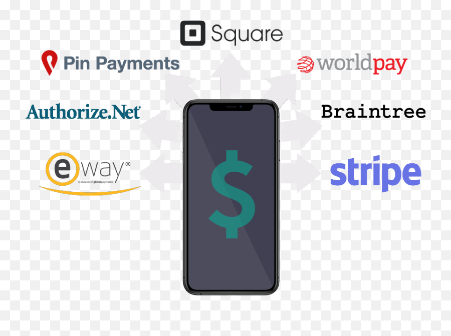 Payment Processing Online U0026 Mobile Gateways Aroflo - Smartphone Png,Square Payment Logo