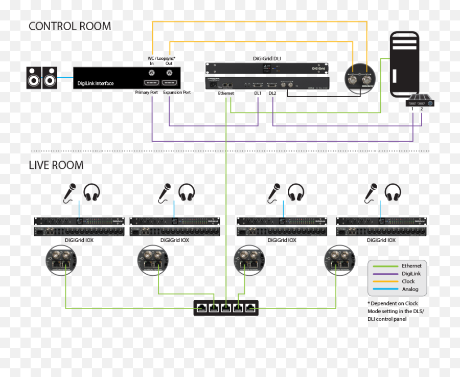 Digigrid Dli - Connect Avid Hd I O Png,Does The Waves Icon Platform M Controller For Emotion Lv1 Work With Reaper