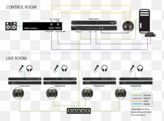 Digigrid Dli - Connect Avid Hd I O png