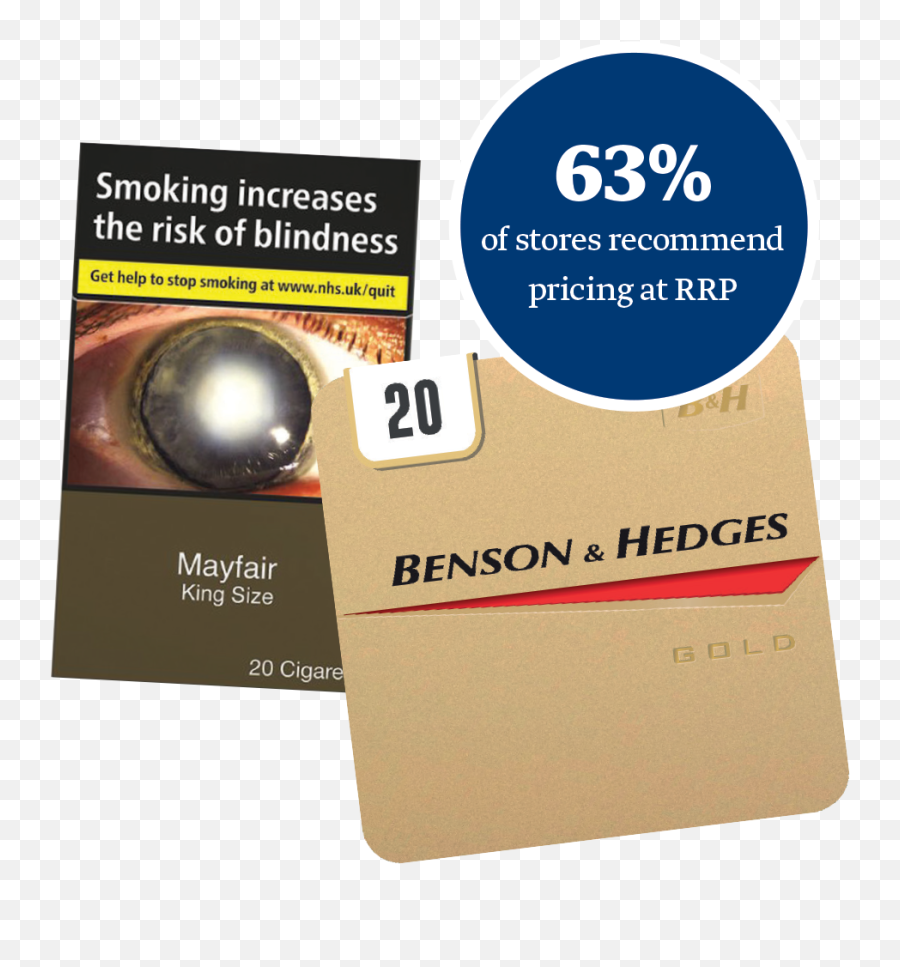 How Has The Tobacco Market Changed For Independent Retailers - Science Book Png,Tobacco Png