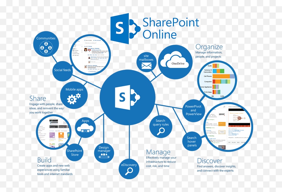 How To Use Sharepoint Designer - Unugtp Sharepoint Online Png,Sharepoint Designer Icon