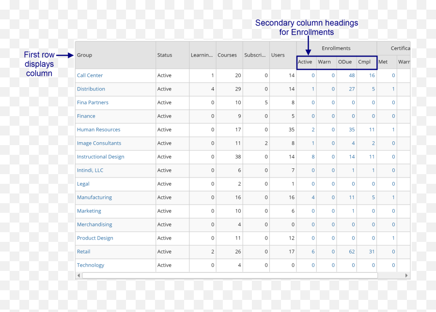 Data Grids - Smarterucom The Palace Museum Png,Sort Column Icon