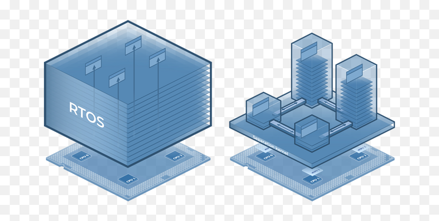 Do You Need A Real - Time Operating System Traditional Kernel Vs Rtos Kernel Png,System Architecture Icon