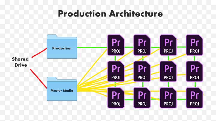 New In Adobe Premiere Pro Spring 2020 Productions U0026 Public - Media Storage Diagram Adobe Team Projects Png,Premiere Pro Icon