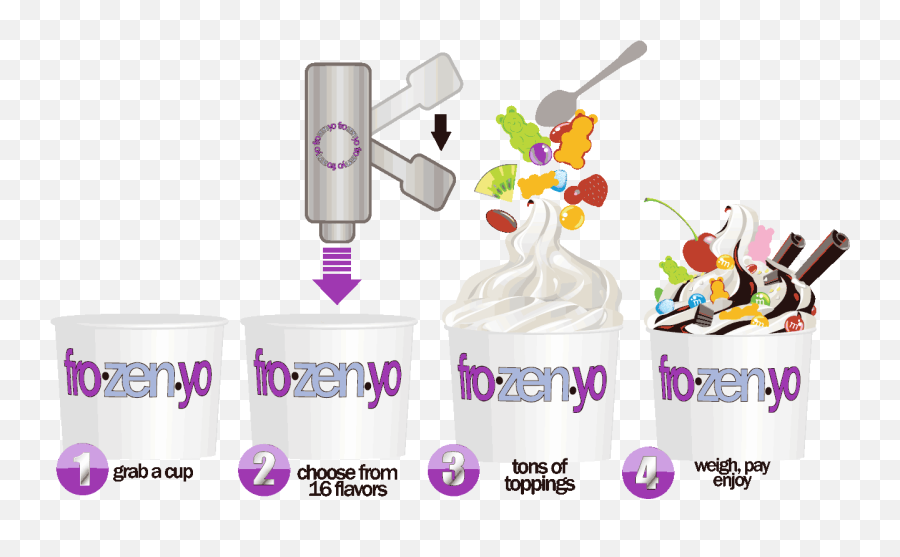 Frozenyo - Fro Zen Yo Png,Frozen Yogurt Png