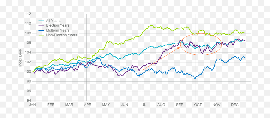 Fall Season How Concerned Should Investors Be About - Plot Png,Market Growth Icon